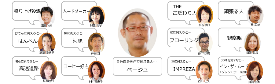 【 スタッフに聞いてみました。-藤田 哲旨さんってどんな人ですか?- 】